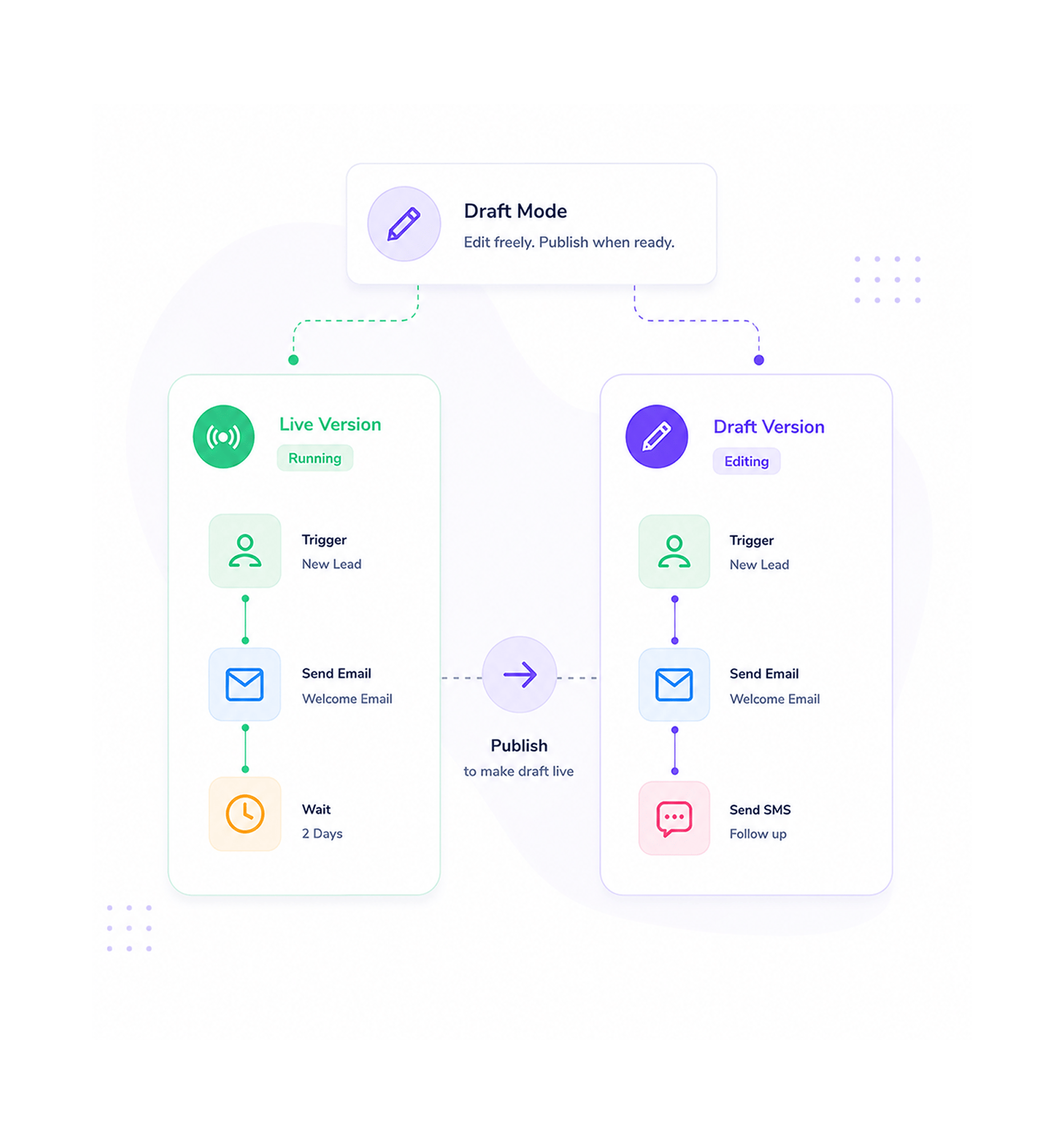 Workflow step screenshot