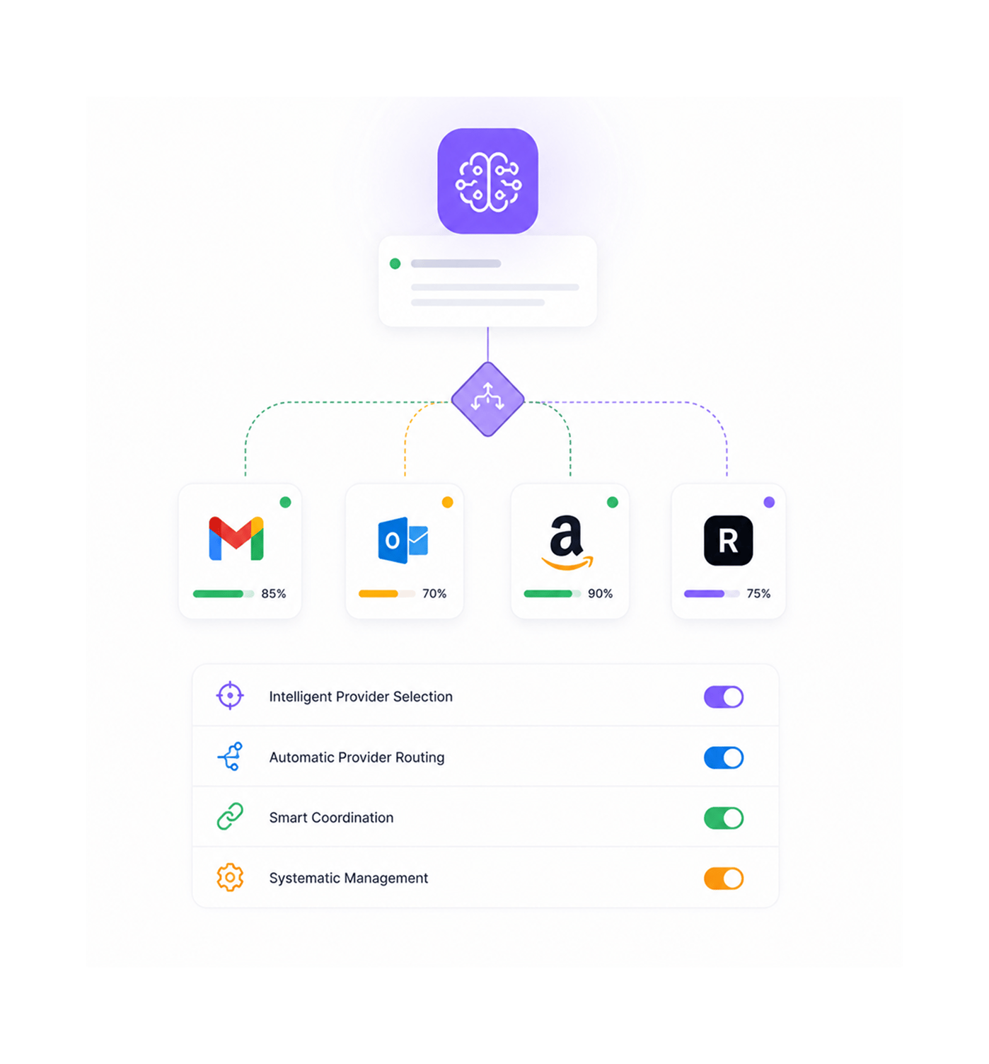Workflow step screenshot