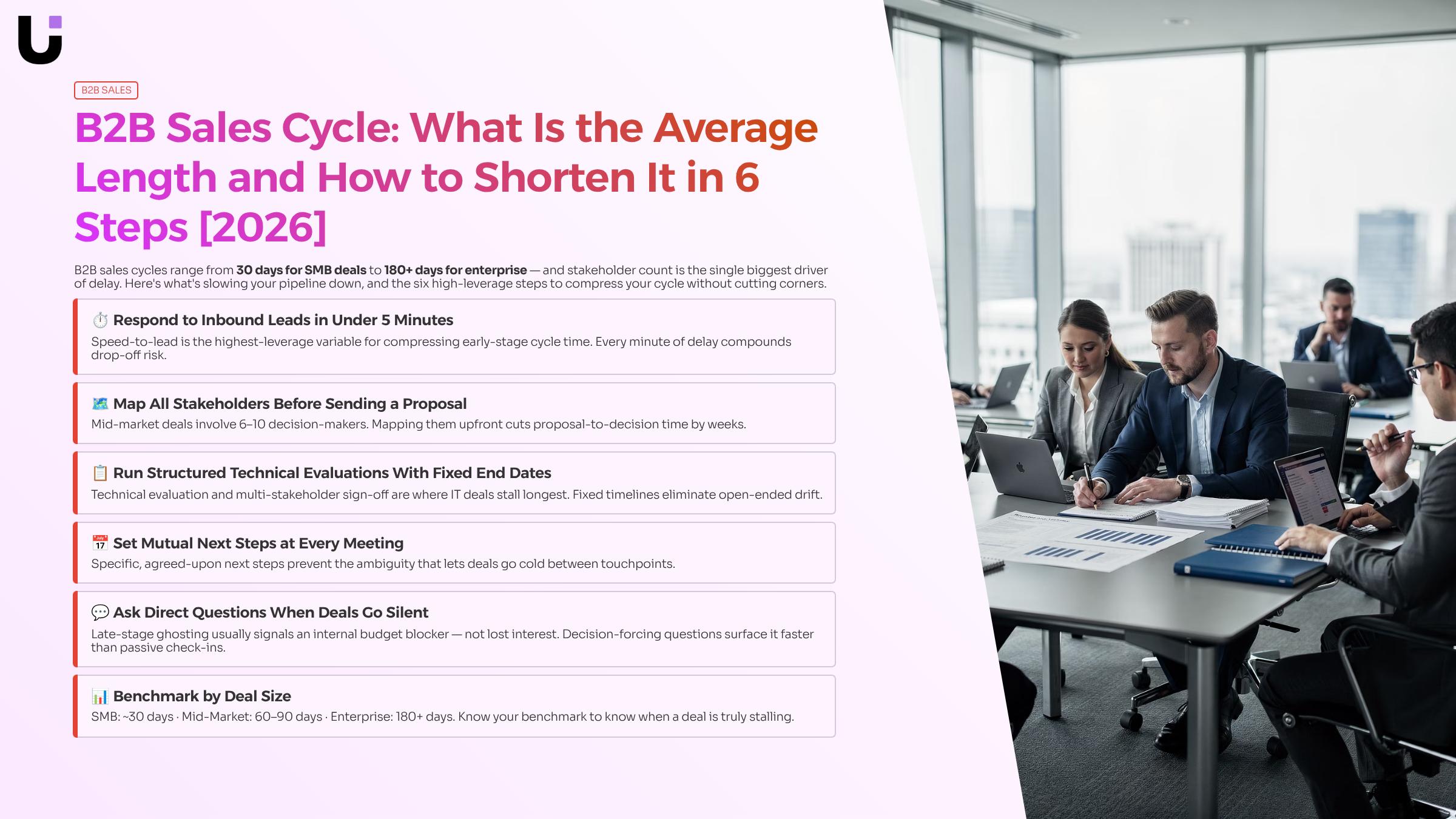 What is the average length of a B2B sales cycle