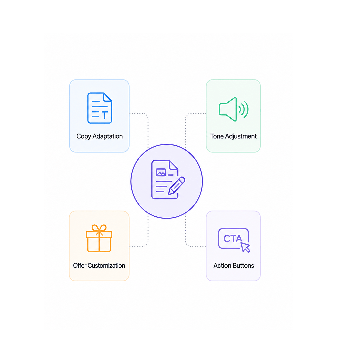 Workflow step screenshot