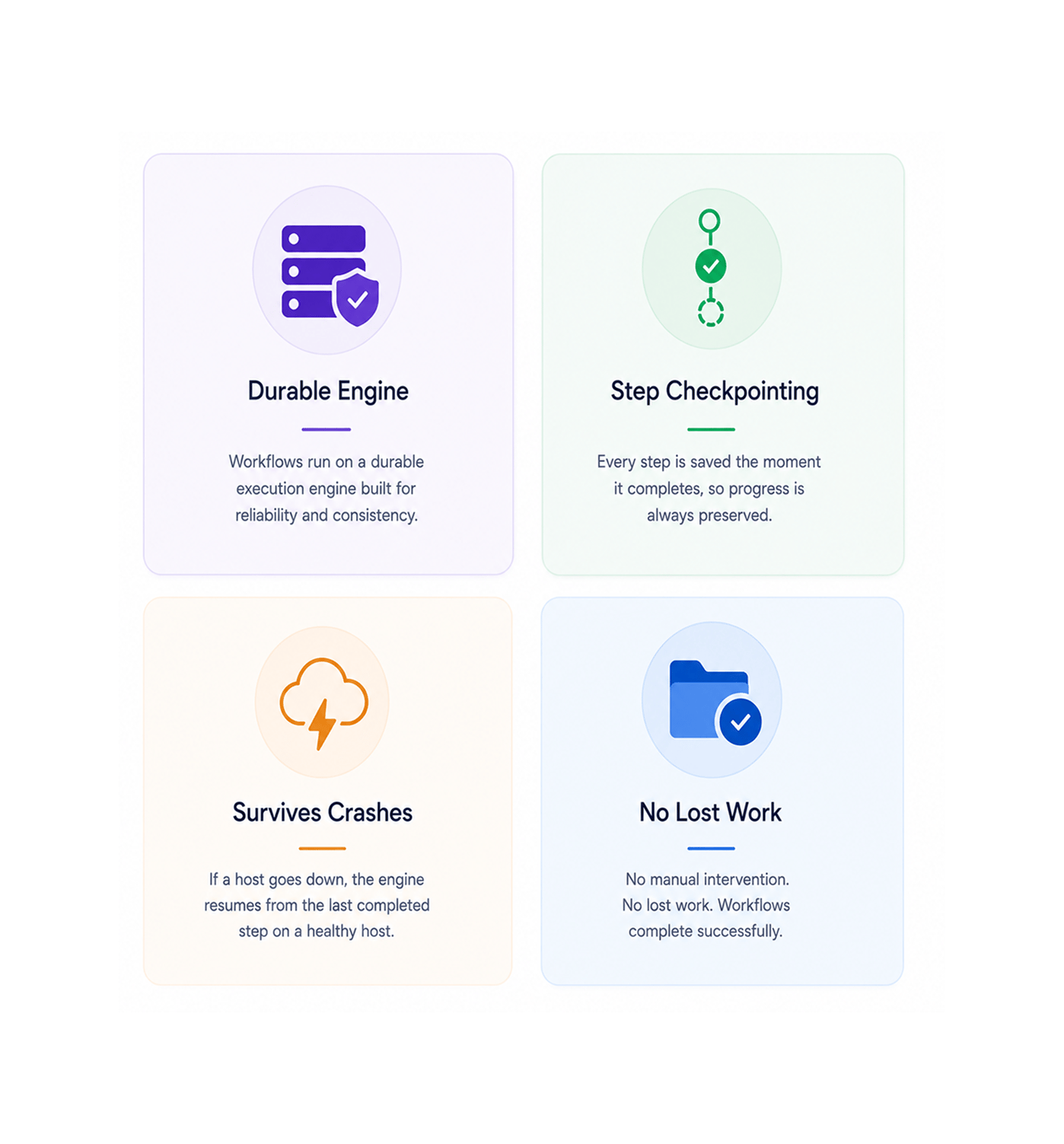 Workflow step screenshot