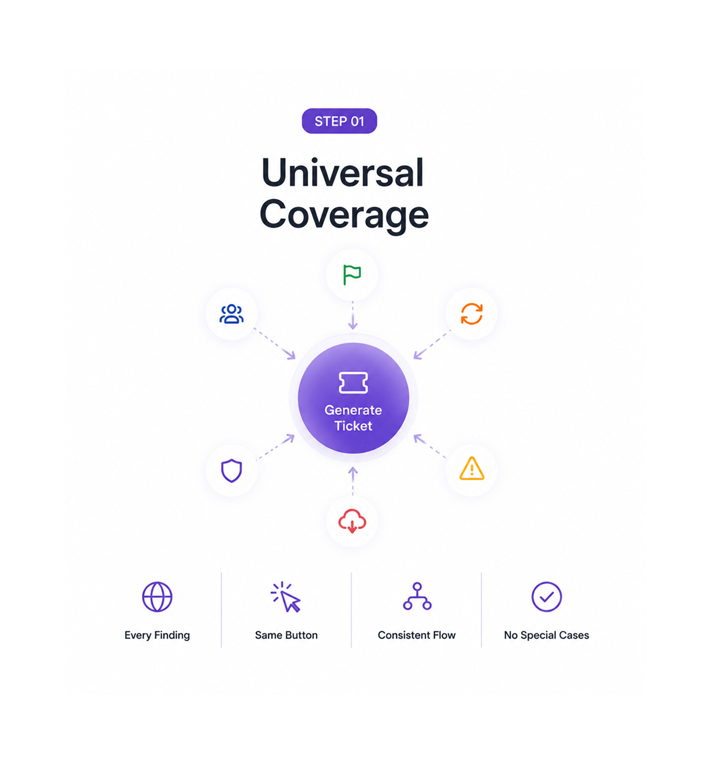 Workflow step screenshot