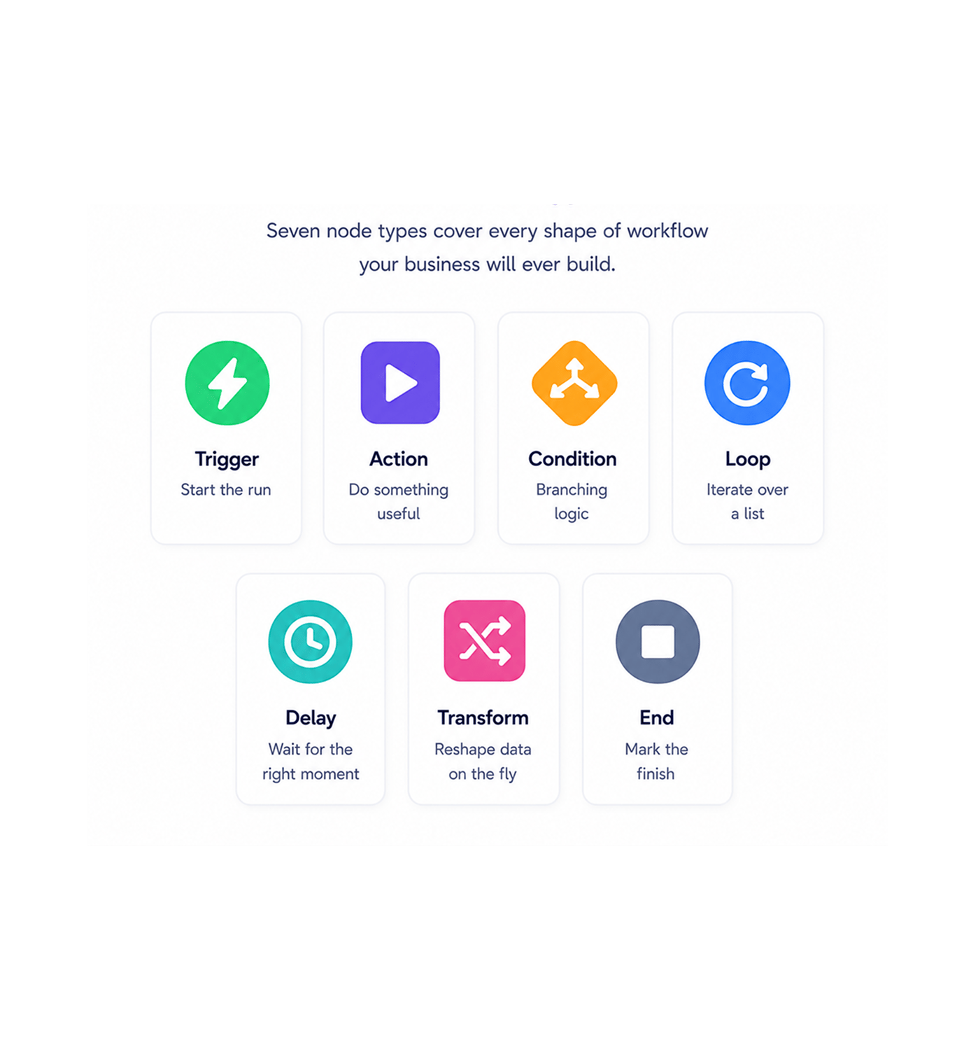 Workflow step screenshot