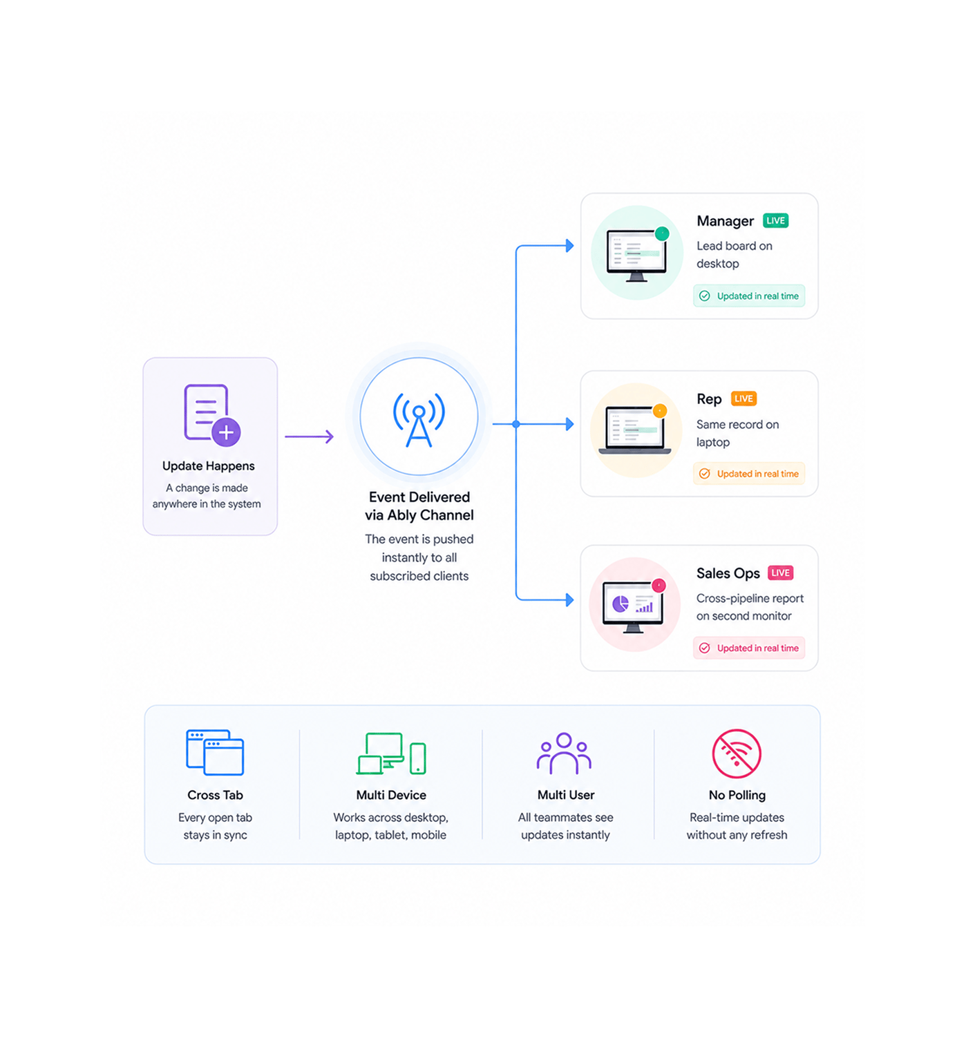 Workflow step screenshot