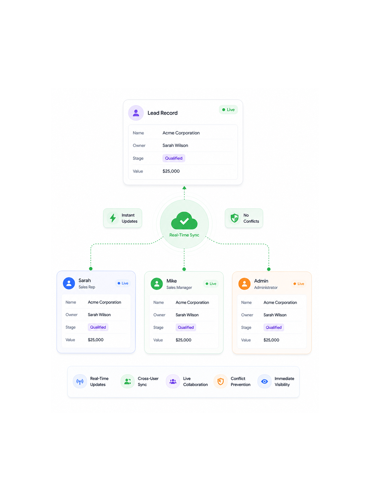 Workflow step screenshot