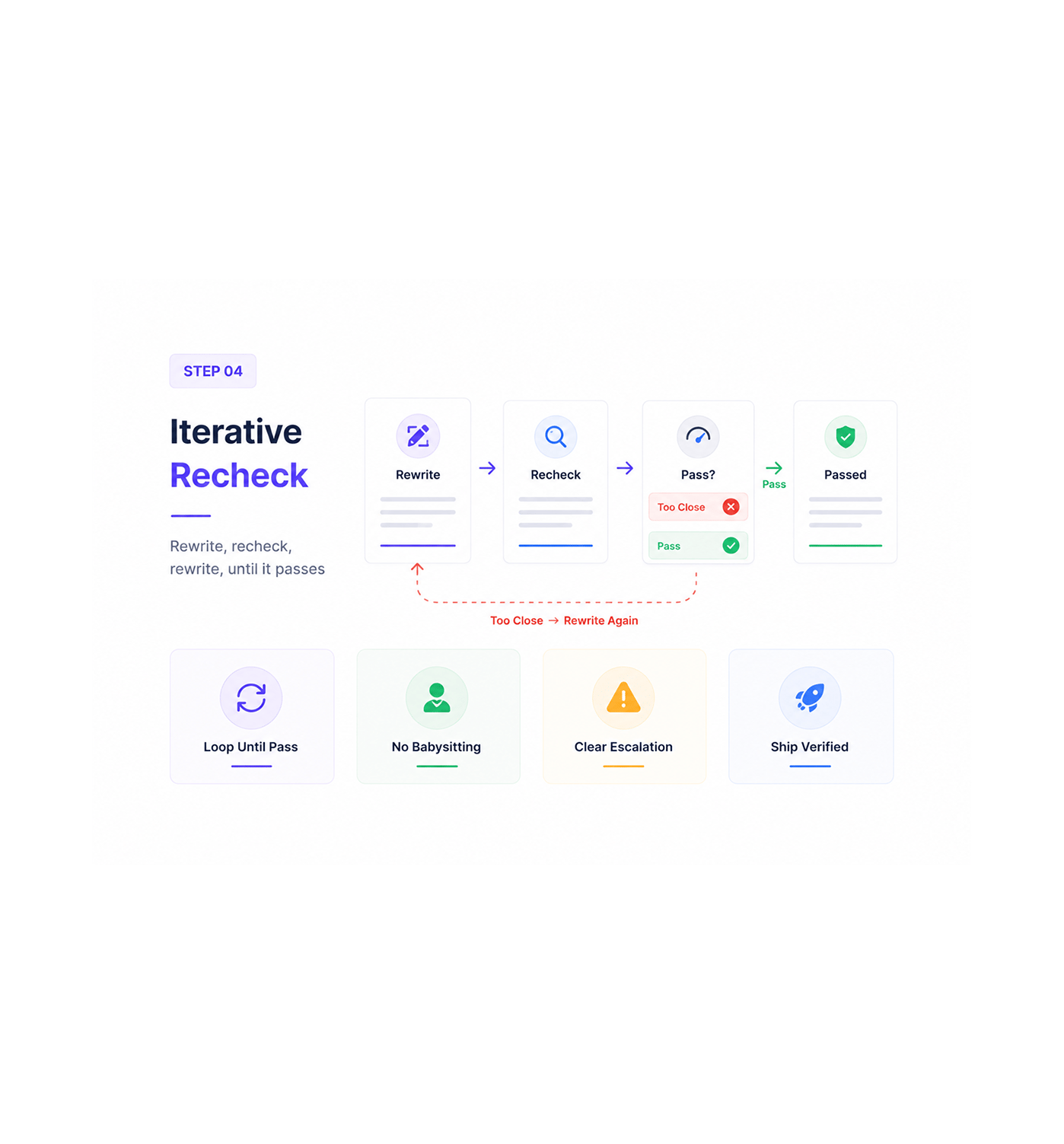 Workflow step screenshot