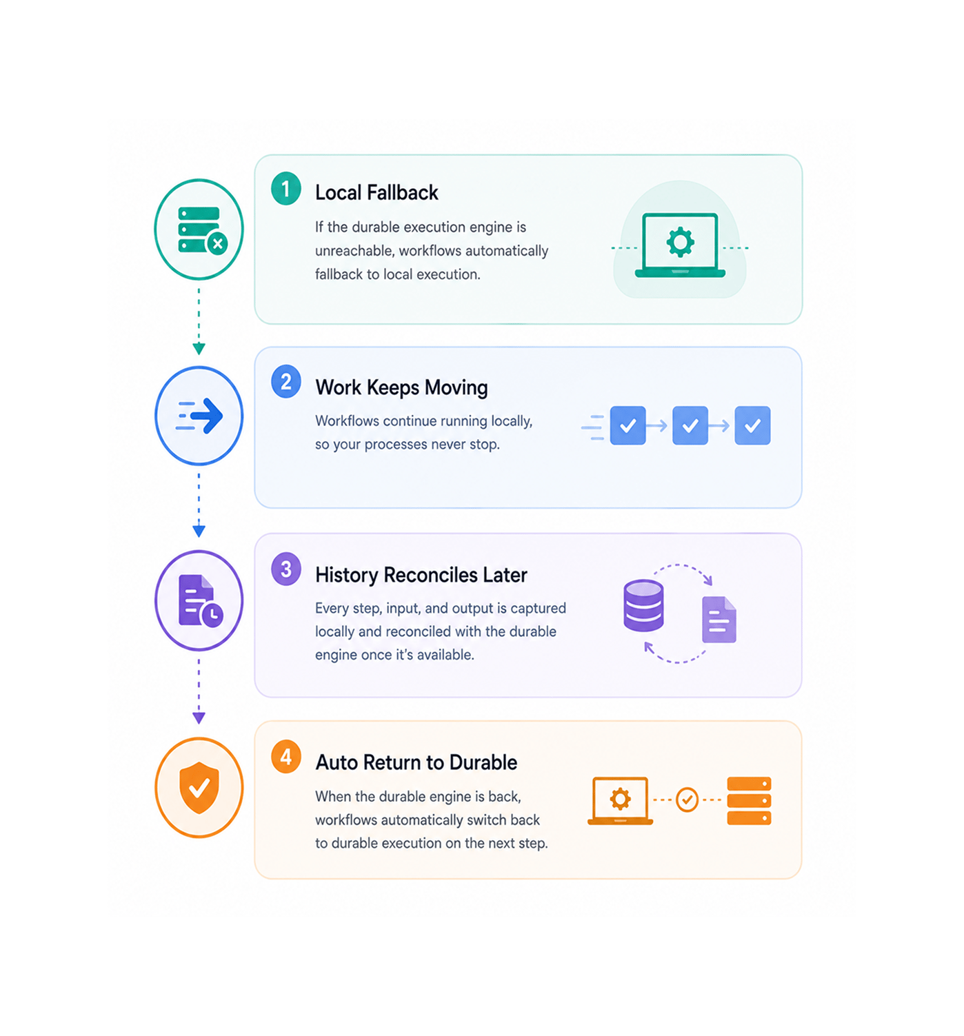 Workflow step screenshot