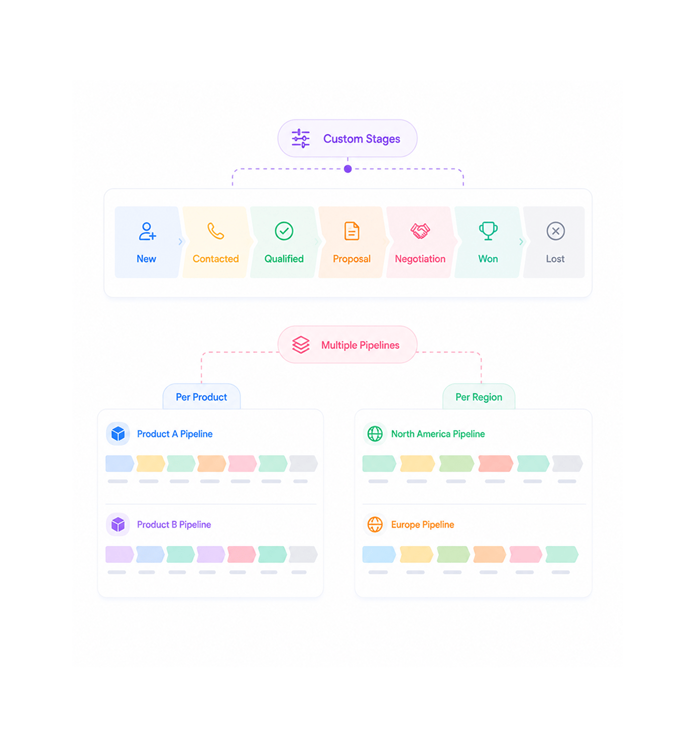 Workflow step screenshot