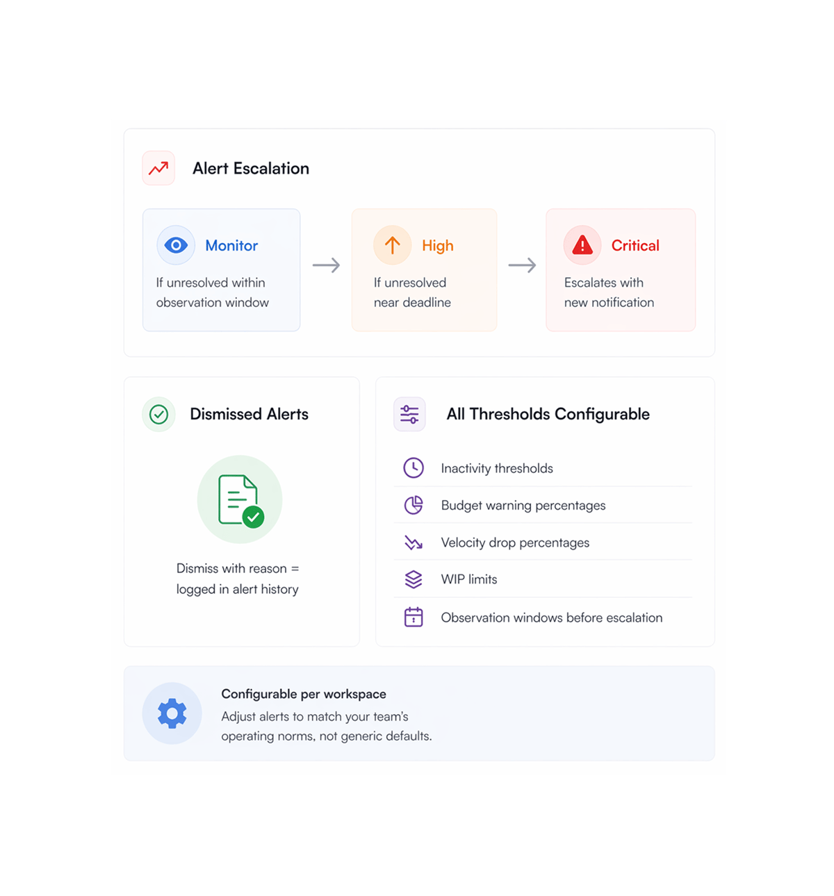 Workflow step screenshot