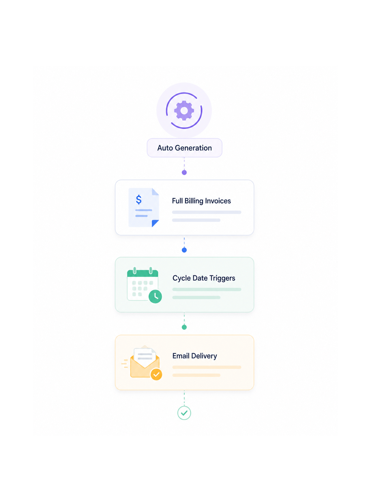 Workflow step screenshot