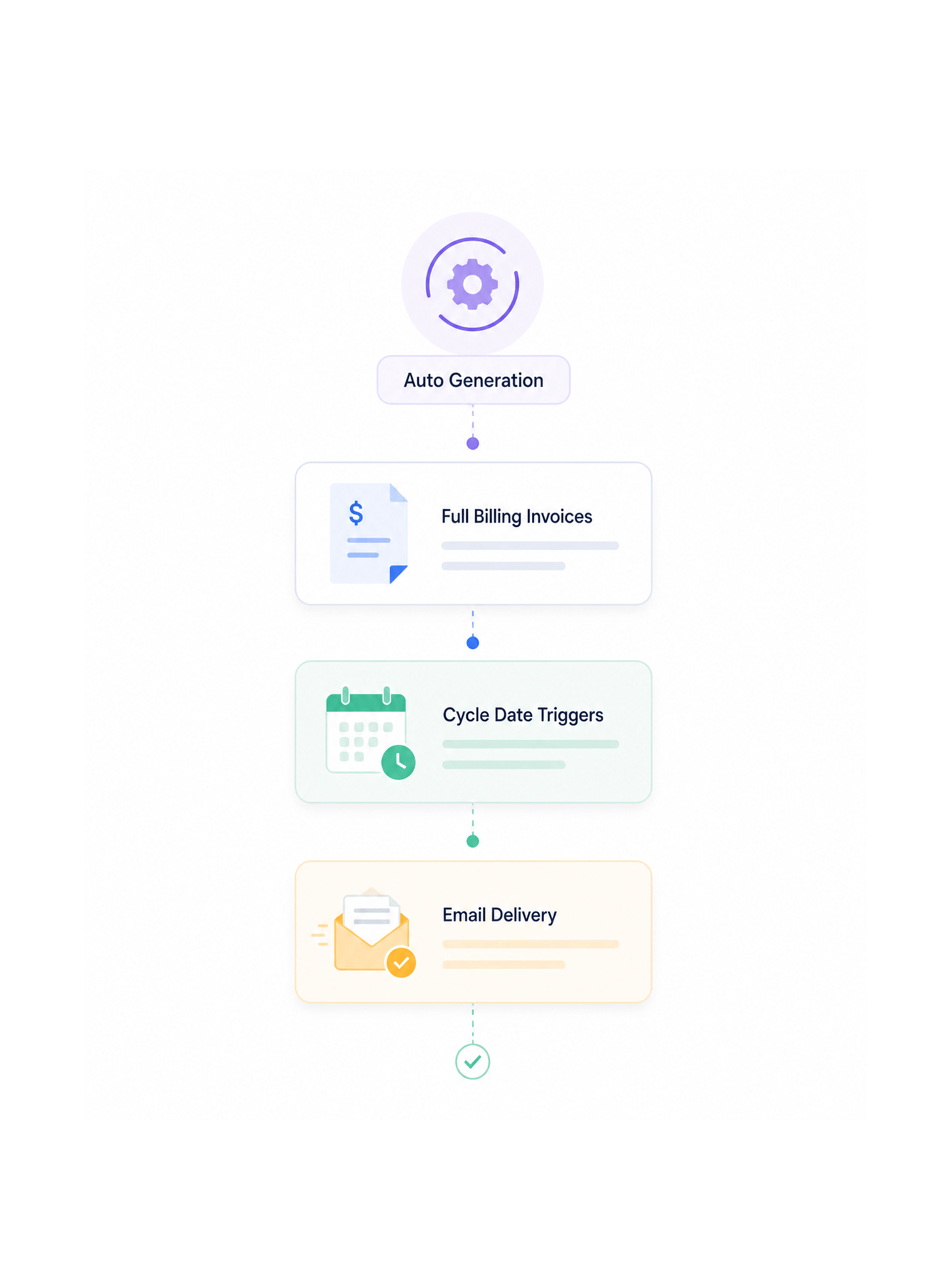Workflow step screenshot