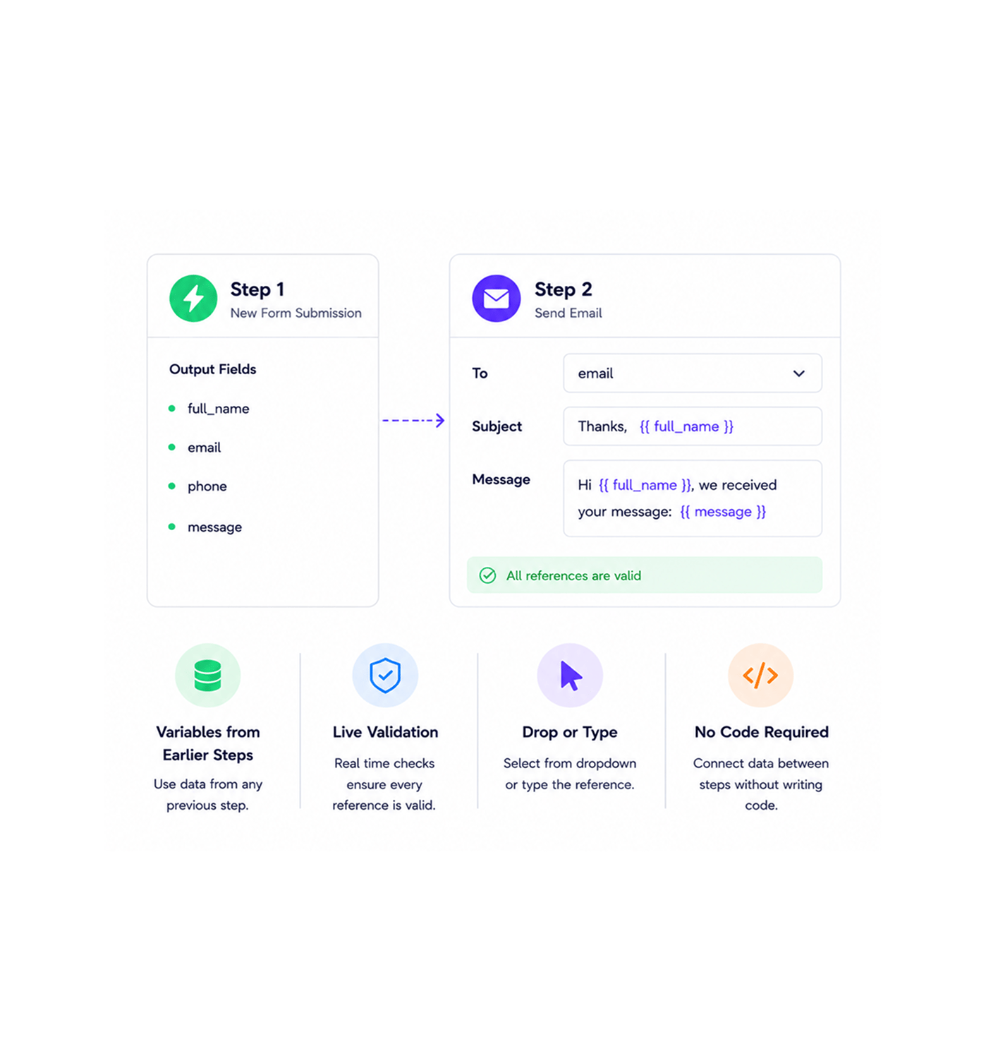 Workflow step screenshot