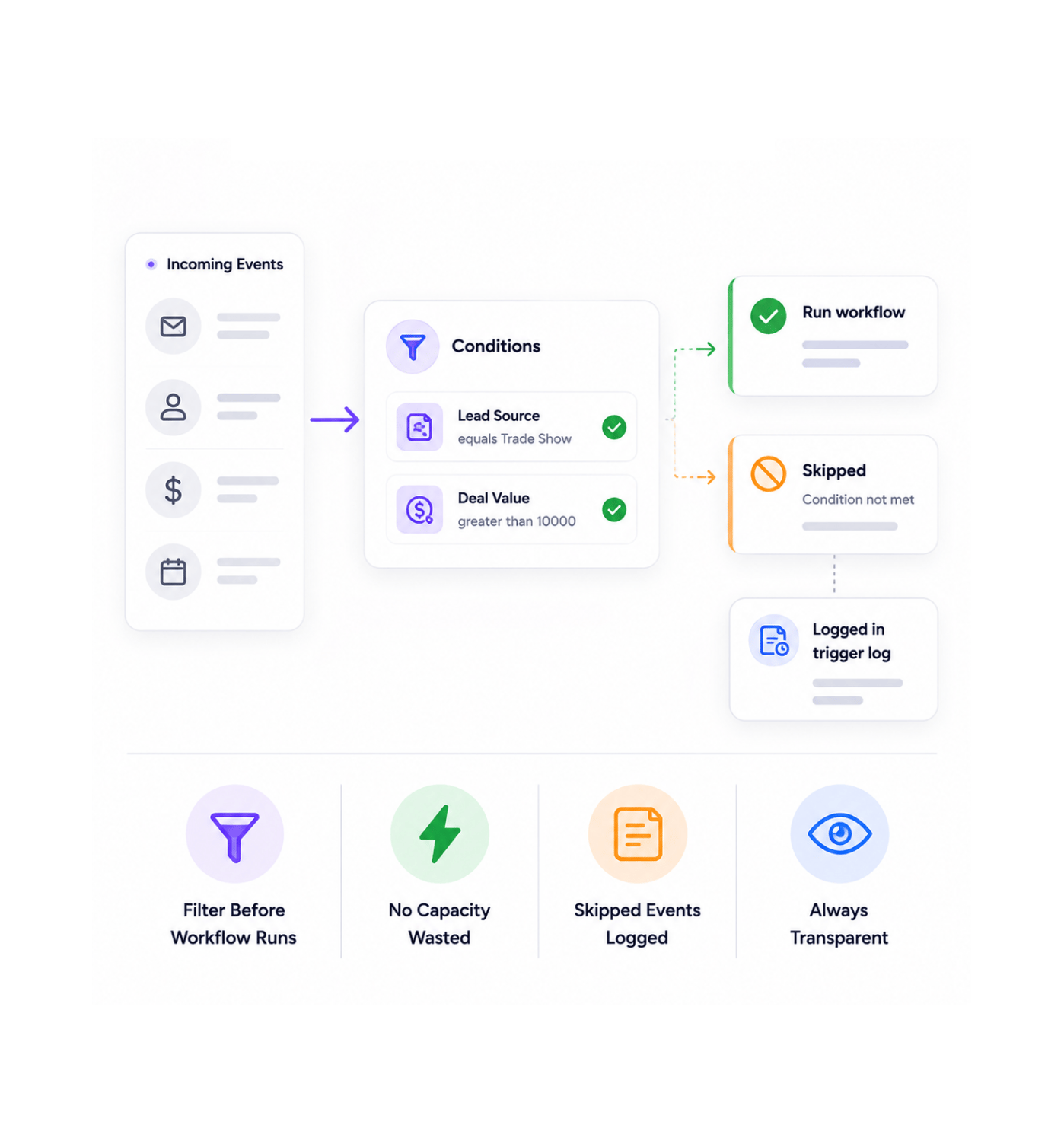 Workflow step screenshot