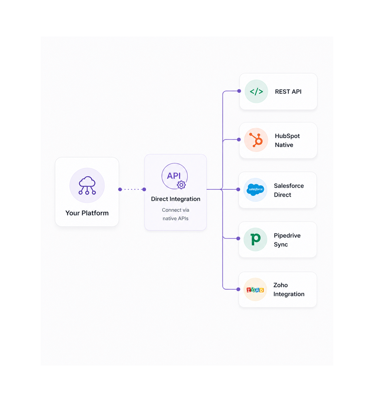 Workflow step screenshot