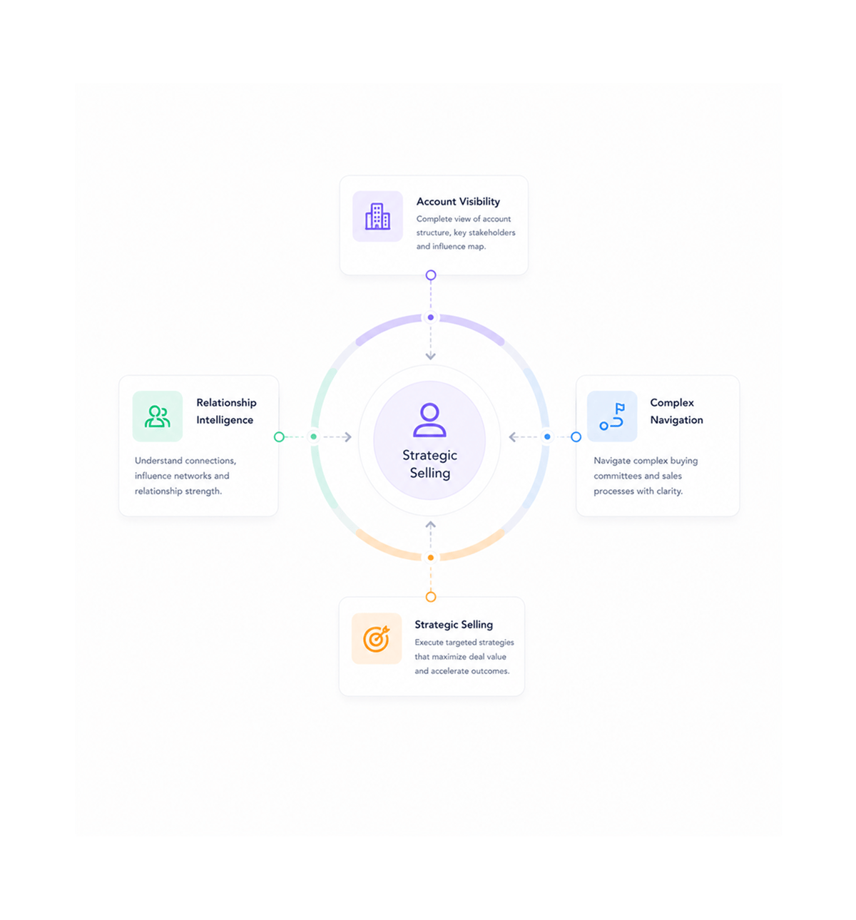 Workflow step screenshot