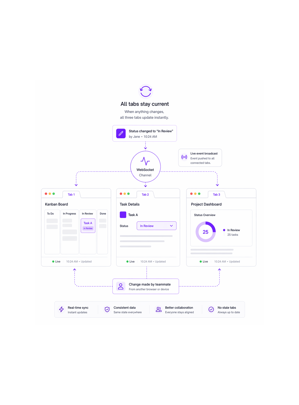Workflow step screenshot