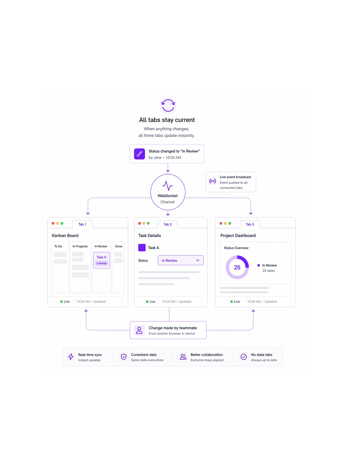 Workflow step screenshot
