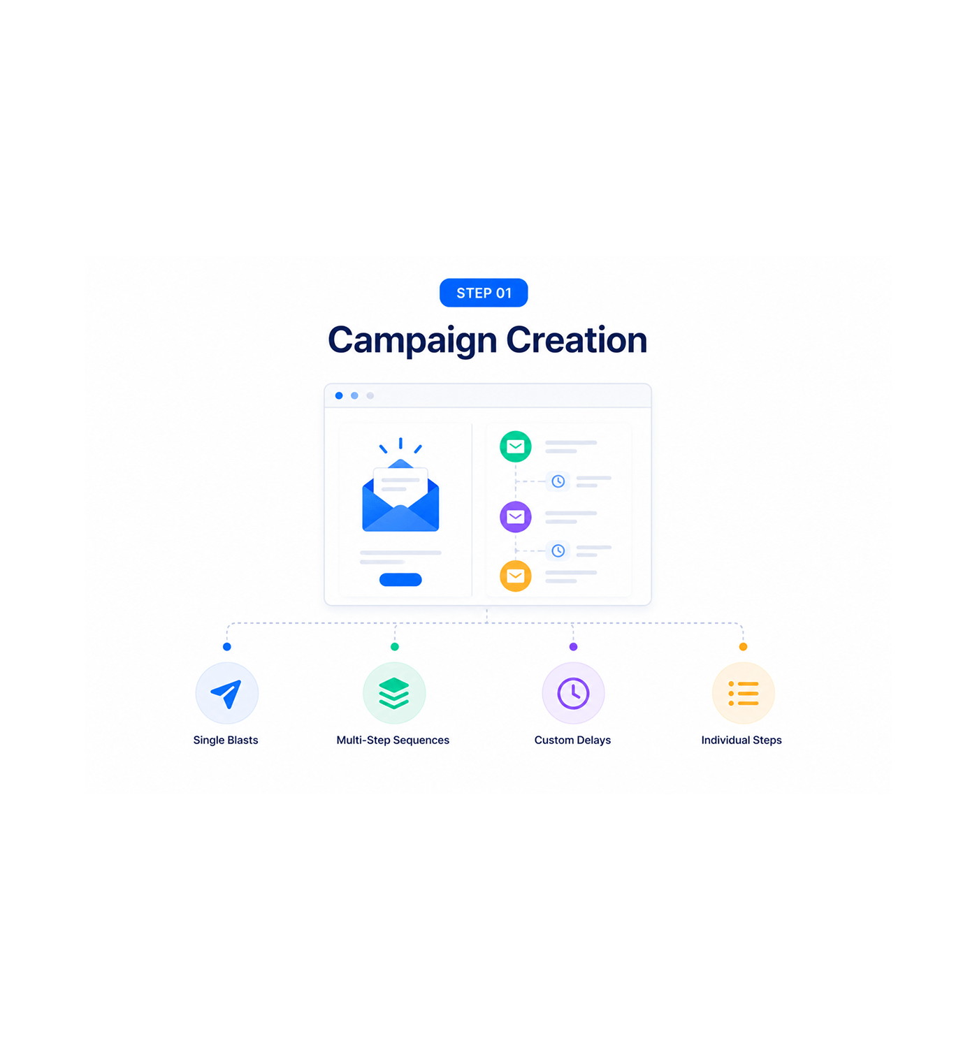 Workflow step screenshot