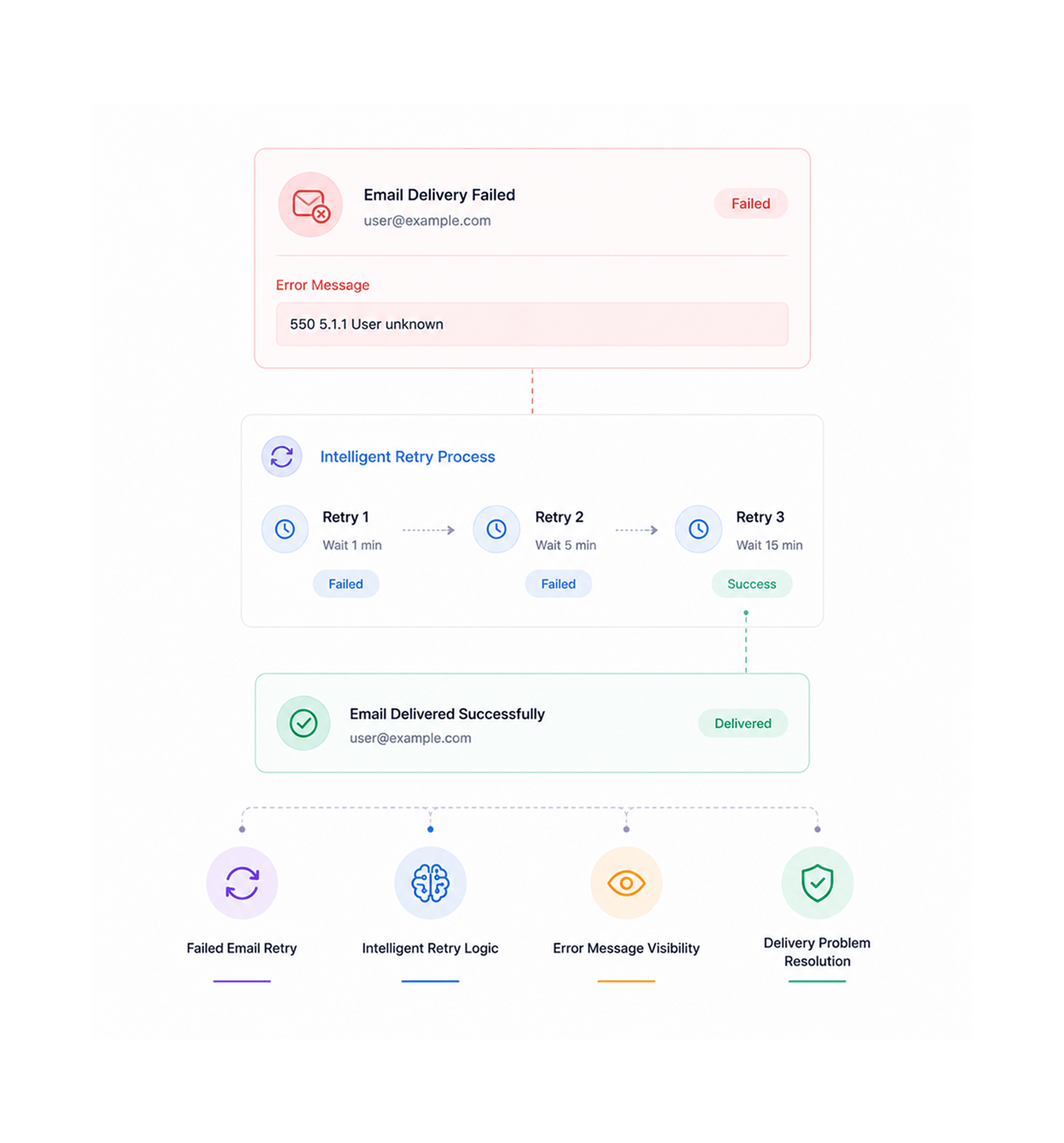 Workflow step screenshot