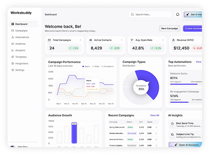 Dashboard screenshot 2