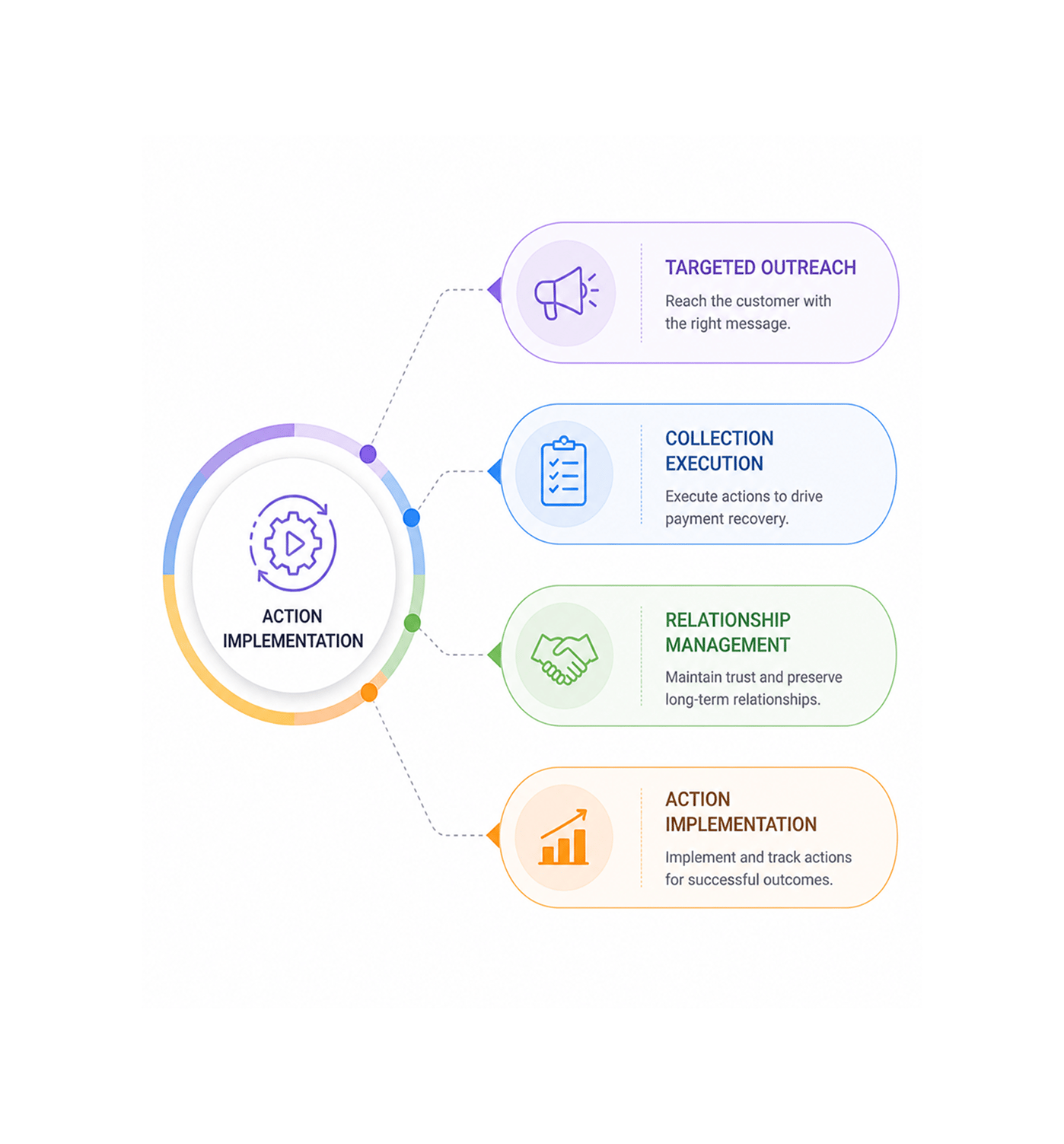 Workflow step screenshot