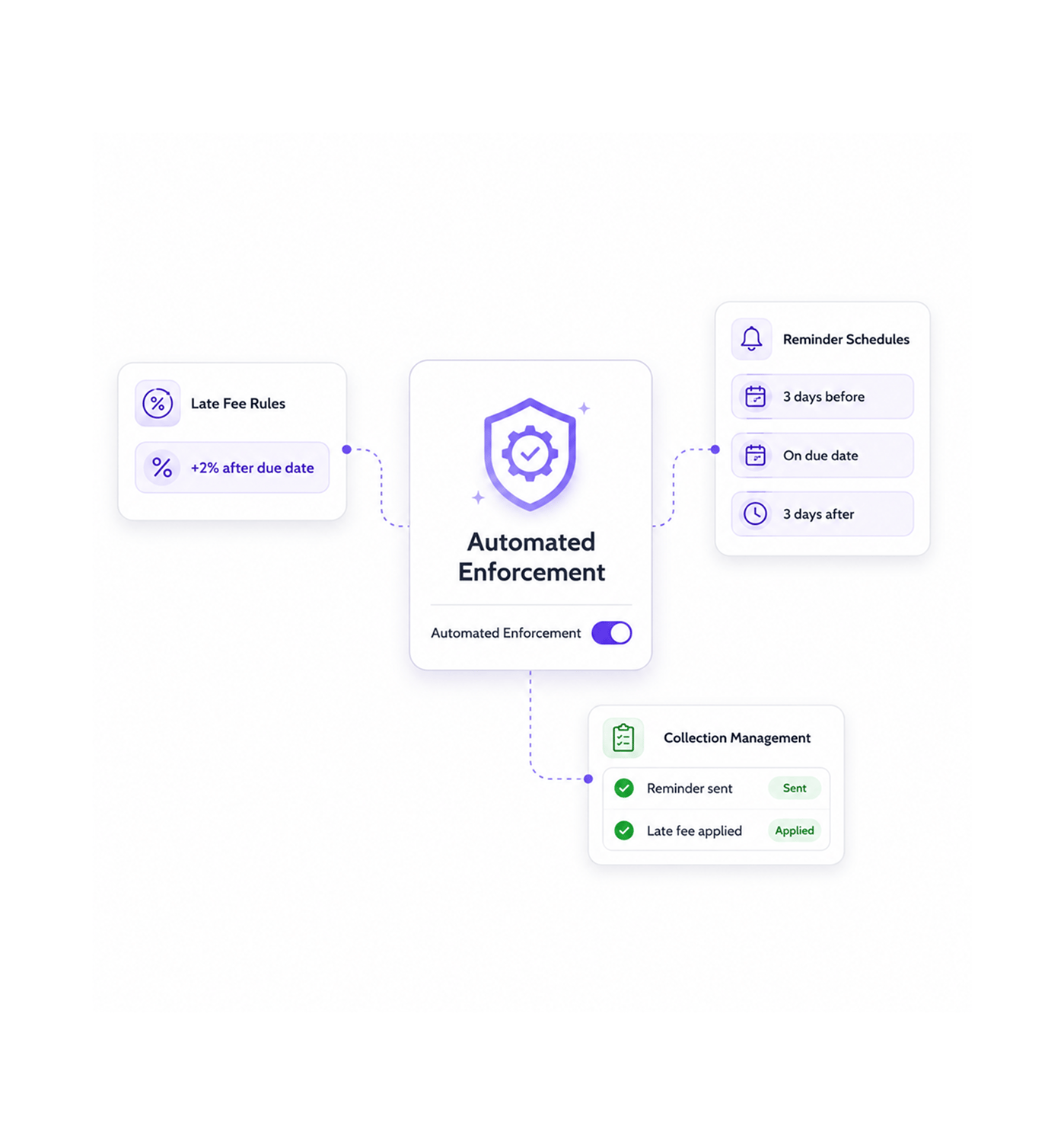 Workflow step screenshot