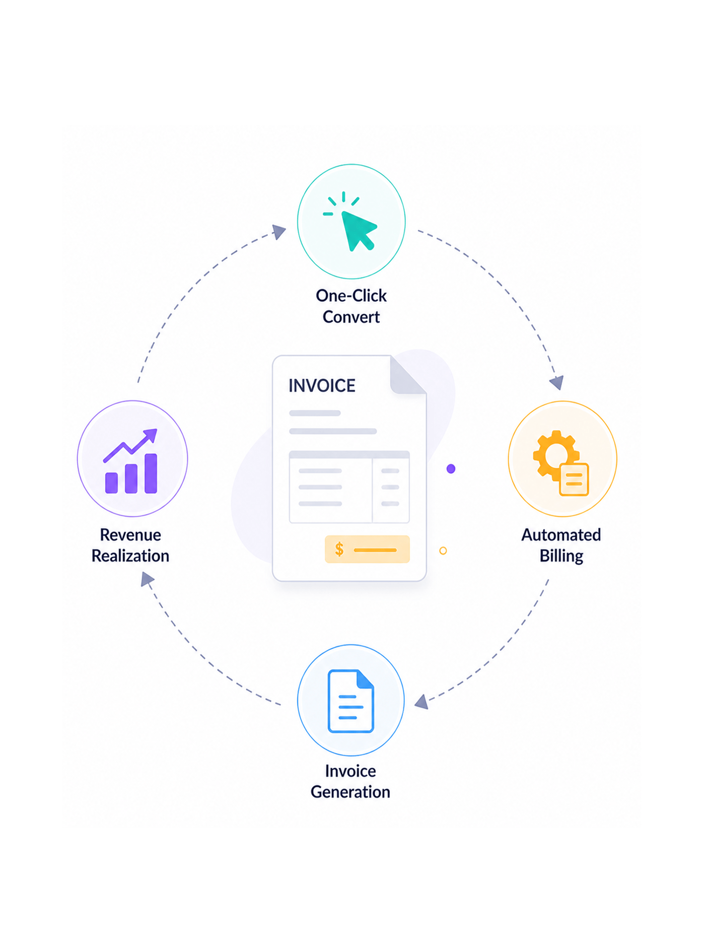 Workflow step screenshot