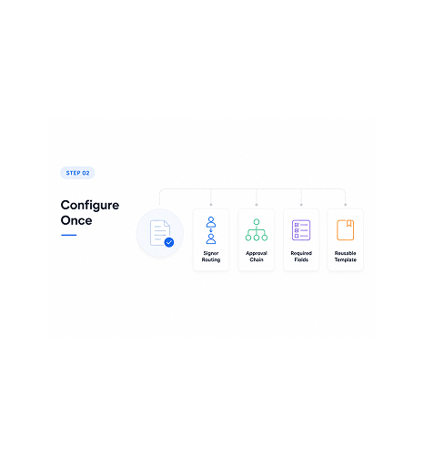 Workflow step screenshot