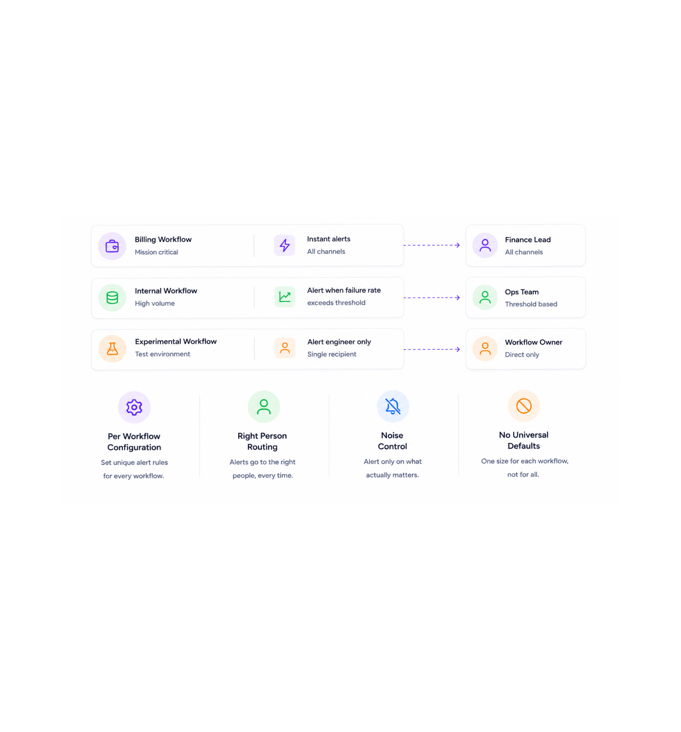 Workflow step screenshot