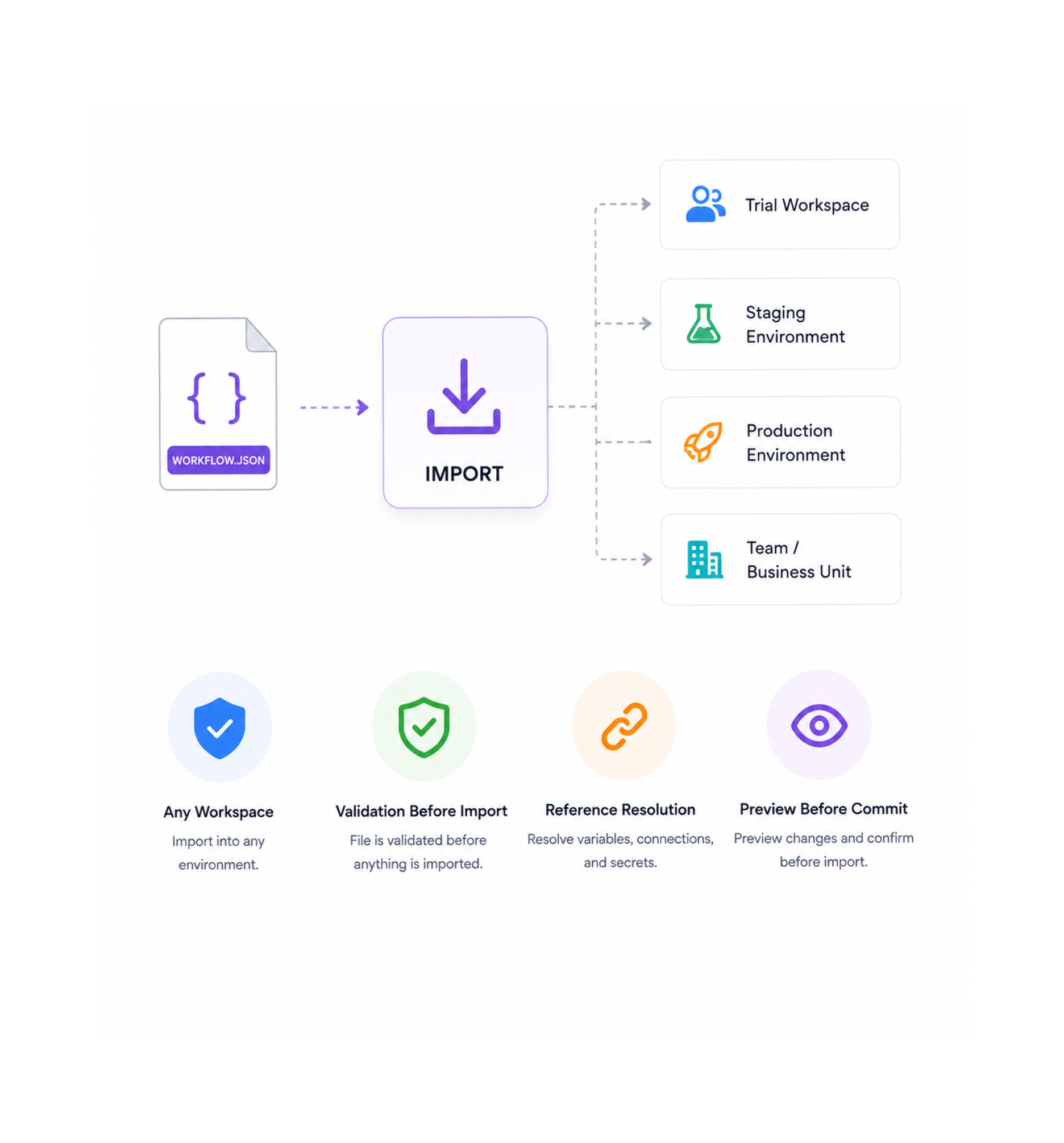 Workflow step screenshot