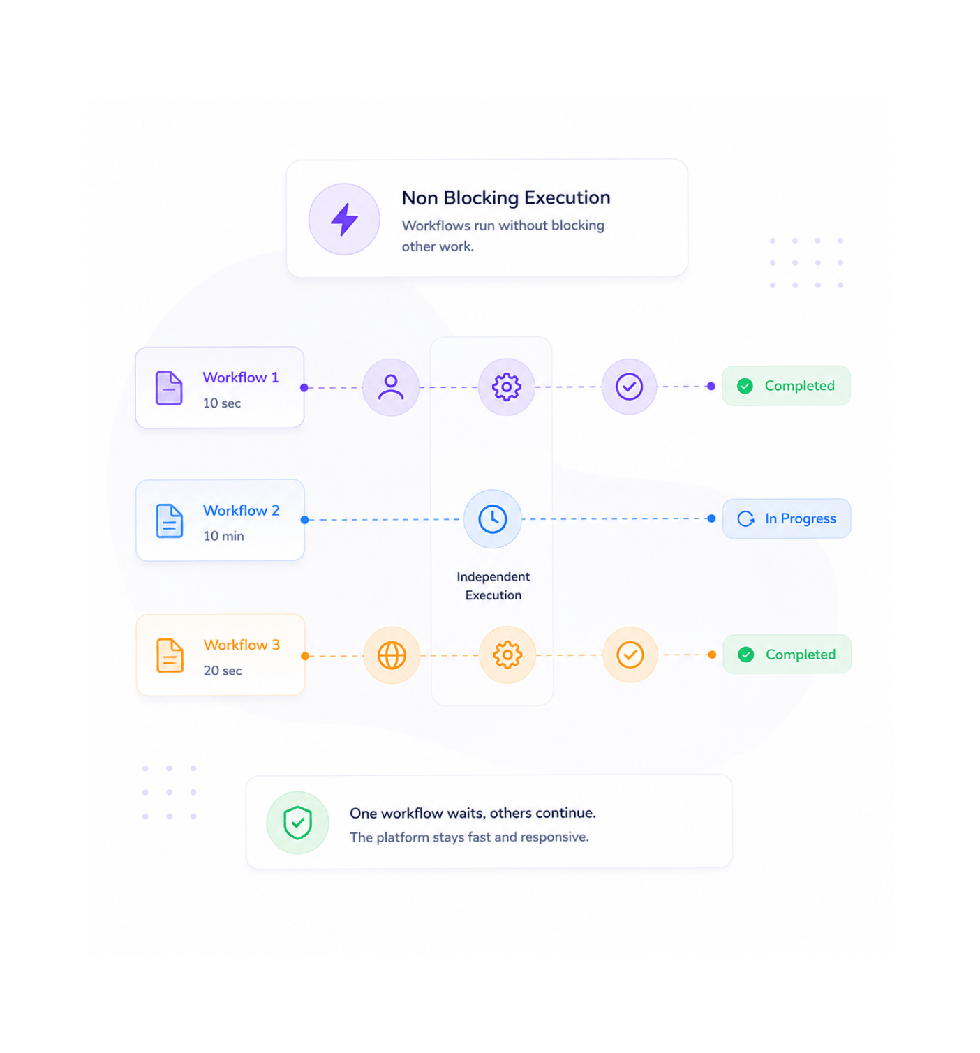 Workflow step screenshot