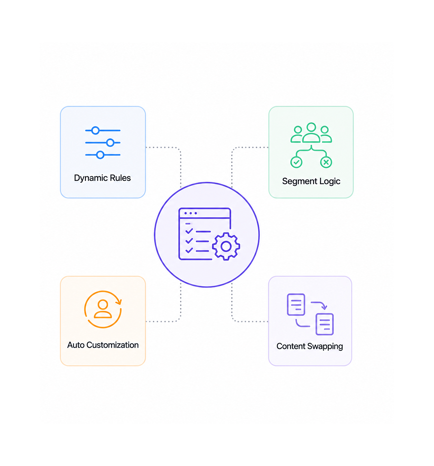 Workflow step screenshot