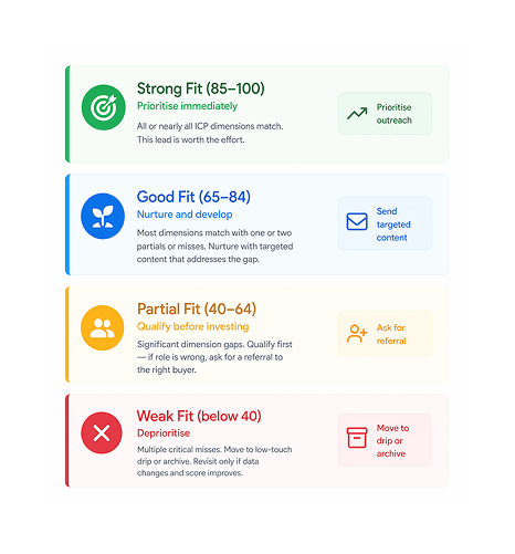 Workflow step screenshot