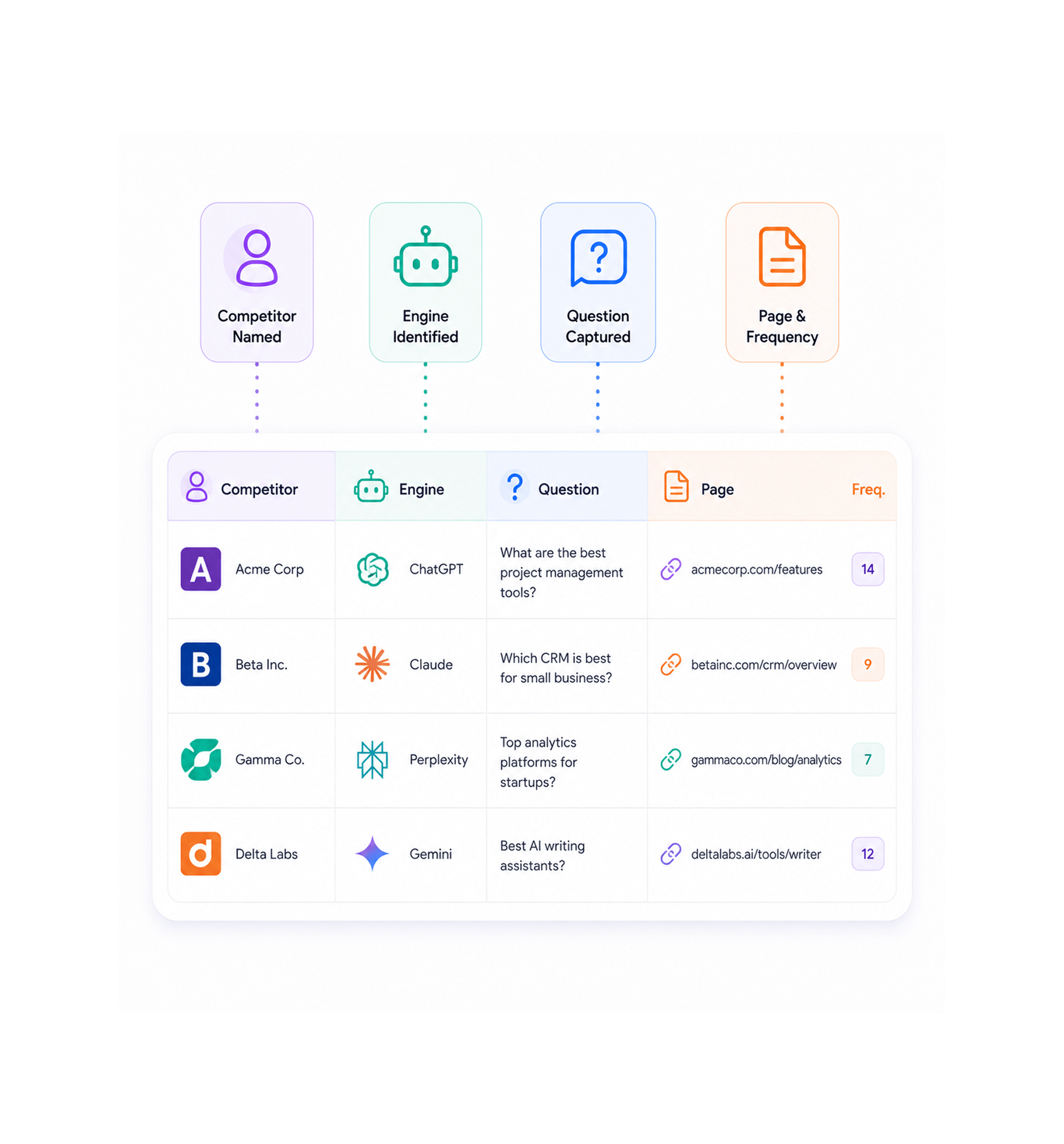 Workflow step screenshot