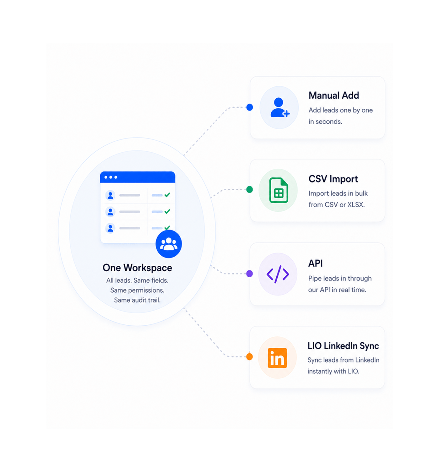 Workflow step screenshot
