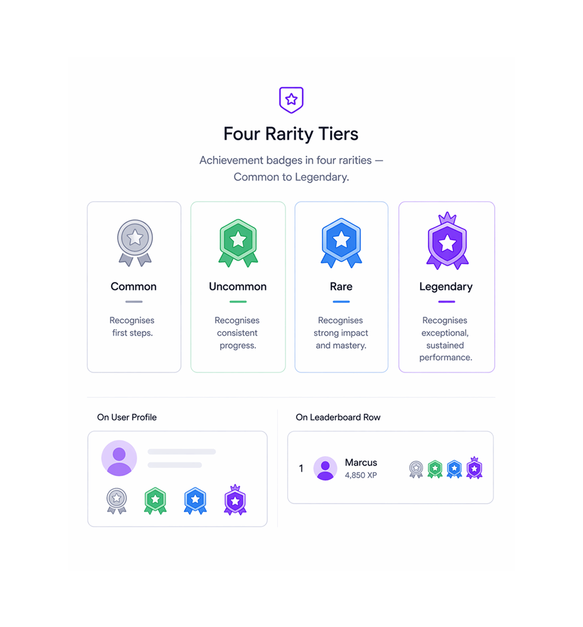 Workflow step screenshot