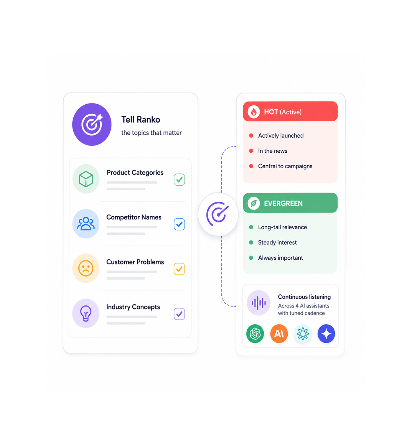 Workflow step screenshot